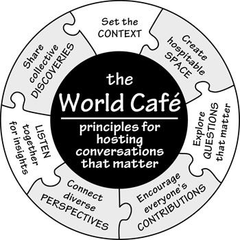 World Caf  Scambio di Idee